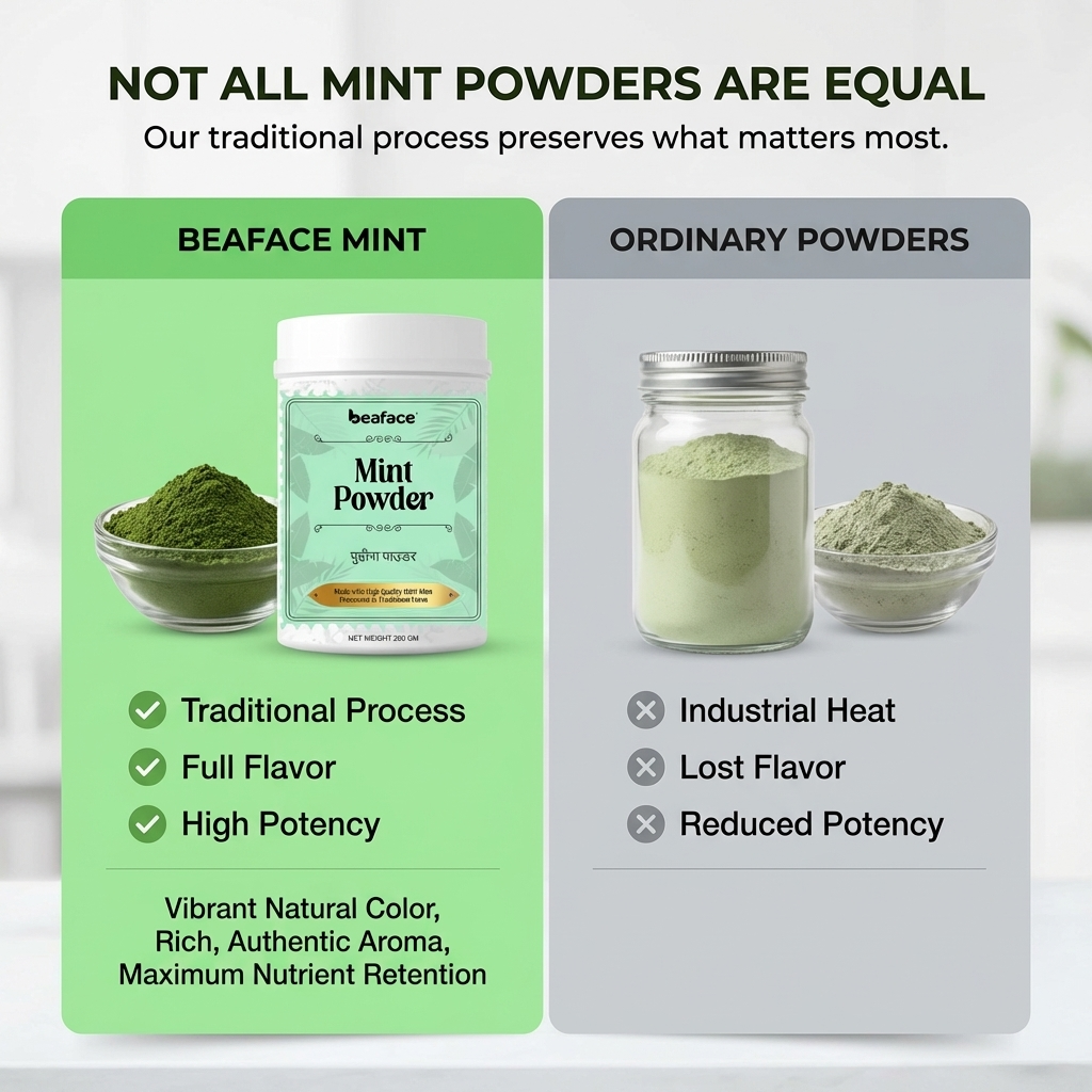 Mint-leaves-powder-digestion-oral-health-mint-tea-weight-management-refreshing-breath