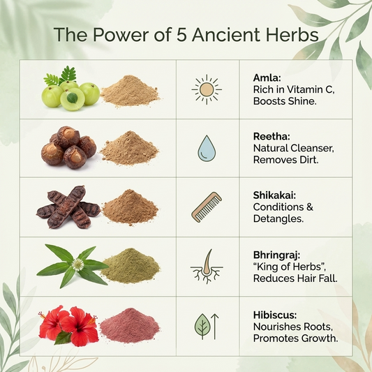 Hair pack herbal