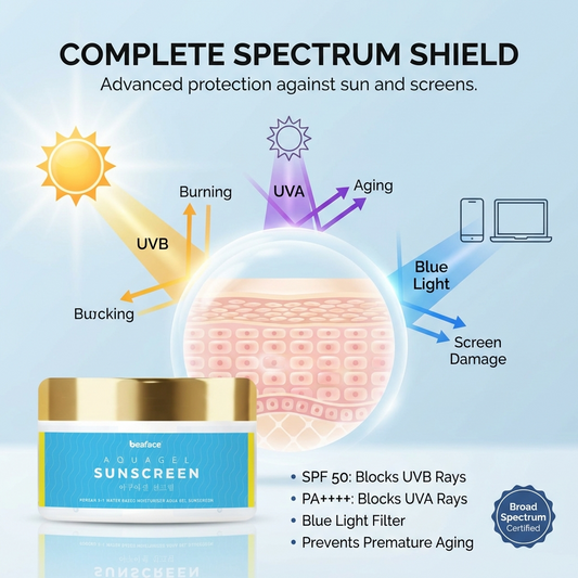 Korean Sunscreen Clear Gel SPF 50+++ UVB & UVA 50g